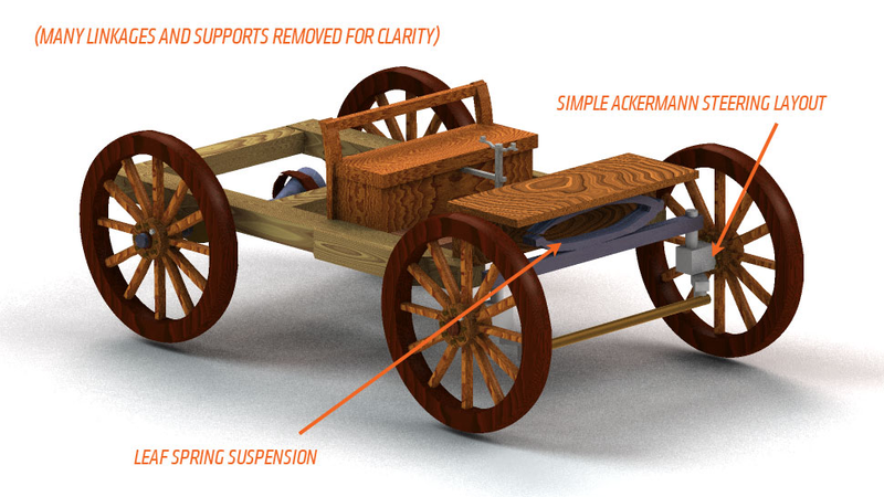Illustration for article titled This Is The Car The Game Of Thrones World Could Build